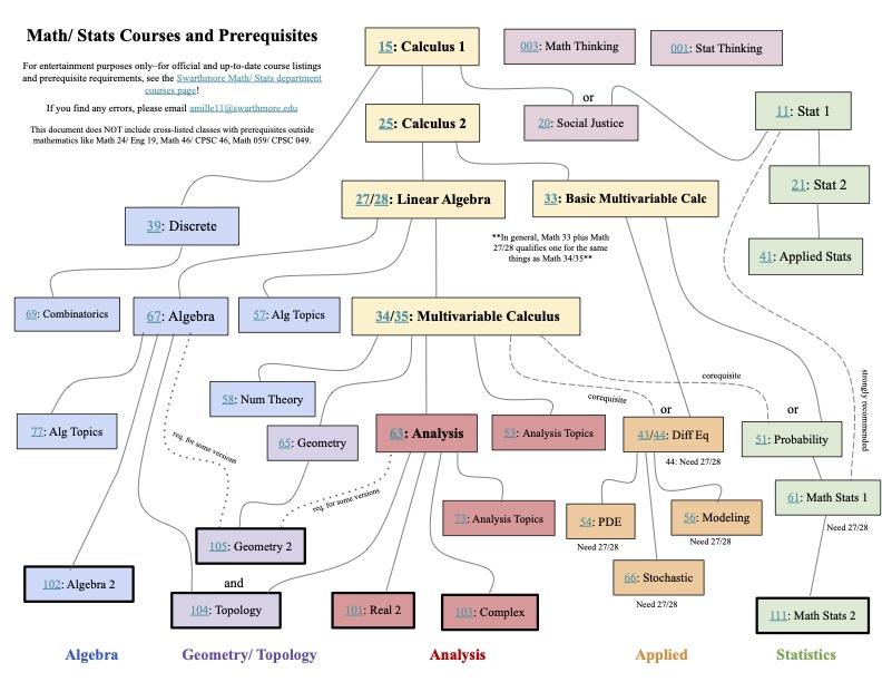 Academic Program Mathematics & Statistics Swarthmore College